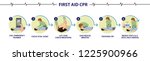 How to perform emergency first aid CPR step by step procedure