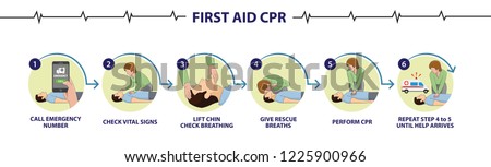 How to perform emergency first aid CPR step by step procedure