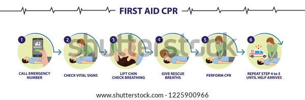 緊急救命心肺蘇生法の段階的な実施方法 のベクター画像素材 ロイヤリティフリー