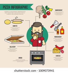 How To PIZZA INFOGRAPHIC 