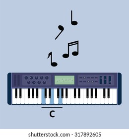 How to play C note on the keyboard