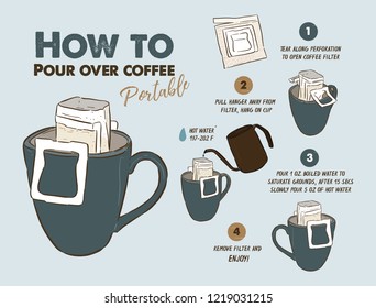 How to Pour over coffee portable, easy to drink at home. Hand draw sketch vector.
