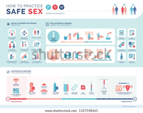 How to practice safe sex\
infographic: sexually transmitted diseases prevention, how to use\
male and female condoms, contraceptive methods and their\
effectiveness