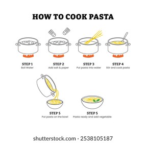 Como preparar e cozinhar macarrão passo a passo instrução infográfico cartaz design, como fazer espaguete. Receita de macarrão com adição de massa em água fervente, massa pronta em placa, ilustração vetorial.