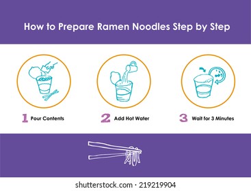 How to Prepare Instant Ramen Cup Noodle. Vector and Raster Jpg.