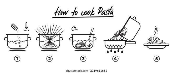 Wie man Nudeln zubereitet. Schritt für Schritt Anleitung für Rezepte. Teigkochrichtungen mit bearbeitbarem Schlaganfall. Infografik Makkaroni Kochführer. Spaghetti in kochendem Wasser in Topf und Colander. Vektorgrafik