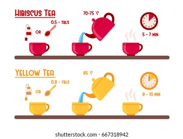 How to prepare tea instruction. Yellow and hibiscus tea