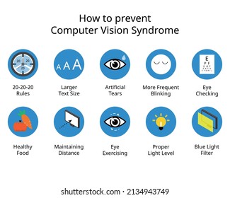 How To Prevent Computer Vision Syndrome For Eye Care Icon