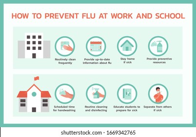 how to prevent flu at work and school infographic concept, healthcare and medical about fever and virus prevention, flat vector symbol icon, layout, template illustration in horizontal design