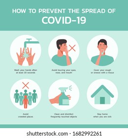 how to prevent the spread of COVID-19 infographic, healthcare and medical about virus protection and infection prevention, flat vector symbol icon, layout, template illustration in square design