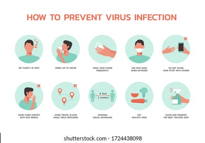 how to prevent virus infection infographic, healthcare and medical about flu, fever and prevention, flat vector symbol icon, layout, template illustration in horizontal design