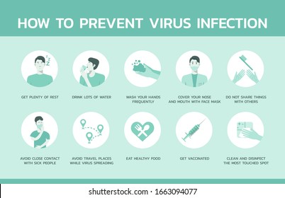 how to prevent virus infectious infographic, healthcare and medical about flu and viral infection protection and prevention, flat vector icon symbol, layout, template illustration in horizontal design