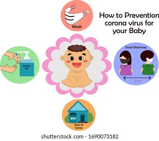 Cómo prevenir el virus de la corona para su bebé. Primero con tu máscara cuando salgas. El segundo es el distanciamiento social de más de 2 m de espacio entre otros. Tercero, permanecer en casa y limpiar la mano. 