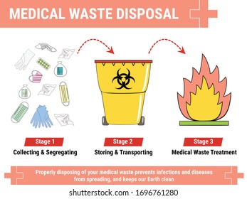 Medical Waste Images Stock Photos Vectors Shutterstock