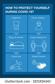 how to protect yourself during covid-19