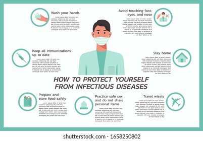 how to protect yourself from infectious diseases infographic, healthcare and medical about virus and prevention, flat vector symbol icon, layout, template illustration in horizontal design