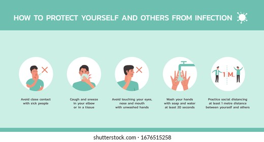 how to protect yourself and others from infection infographic concept, healthcare and medical about and virus prevention, flat vector symbol icon, layout, template illustration in horizontal design