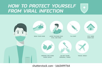 How Protect Yourself Viral Infection Infographic Stock Vector (Royalty ...