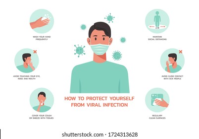 how to protect yourself from viral infection infographic, healthcare and medical about flu, fever and virus prevention, flat vector symbol icon, layout, template illustration in horizontal design