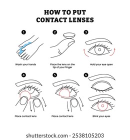 Cómo poner en lentes de contacto paso a paso infografía de instrucciones de diseño de póster con lavarse las manos, colocar lentes en las puntas de los dedos, mantener los ojos abiertos y colocar lentes de contacto, Ilustración vectorial.