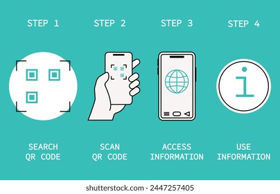 How qr code use. Barcode scanning with mobile app or video camera. Digital payment service, finding information infographic, decent vector poster