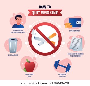 How to quit smoking. Infographics with useful habits and sports lifestyle. Motivational poster or banner for giving up cigarettes. Responsibility and health care. Cartoon flat vector illustration