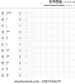 How to read and write numbers in Korean.