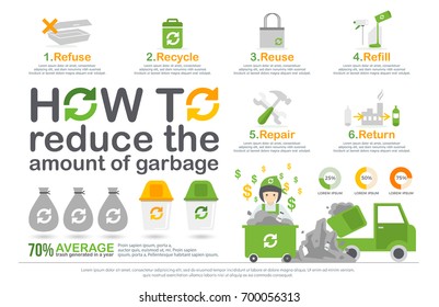 how to reduce the amount of garbage infographic. refuse, recycle, reuse, refill, repair, return infographic diagram, statistic. green ecology recycle infographics elements. environmental friendly