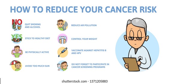 How Reduce Risk Cancer What You Stock Vector (Royalty Free) 1371205883 ...