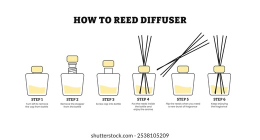 How to reed diffuser step by step instruction infographic poster design, how to use essential aroma oil diffuser with sticks for home fragrance. Perfume air freshener steps , vector illustration.