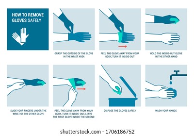How to remove disposable gloves safely, hygiene and prevention concept