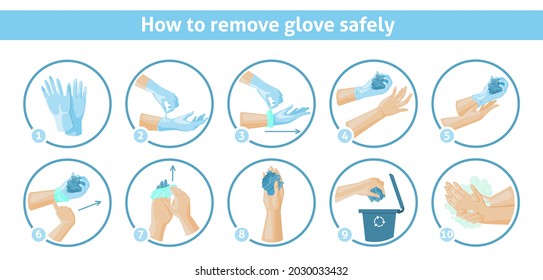 How to remove disposable gloves safely tips, vector infographic. Recycle disposable rubber gloves. Ppe, personal hygiene.