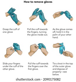 How to remove disposable gloves safely, hygiene and prevention concept