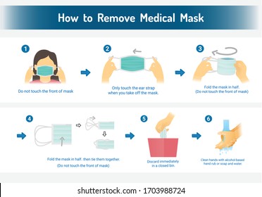 How to remove the medical mask, Step by step infographic, Mask Virus outbreak prevention, and pollution protection, vector illustration.