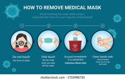 How to remove the medical mask, Step by step infographic, Mask Virus outbreak prevention, and pollution protection, vector illustration.