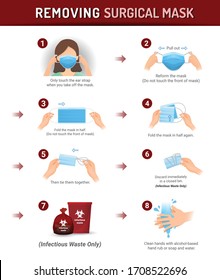 How to remove the medical mask, Step by step infographic, Mask Virus outbreak prevention, and pollution protection, vector illustration.