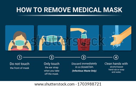 How to remove the medical mask, Step by step infographic, Mask Virus outbreak prevention, and pollution protection, vector illustration.