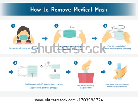 How to remove the medical mask, Step by step infographic, Mask Virus outbreak prevention, and pollution protection, vector illustration.