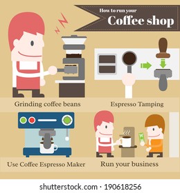 How to run your coffee shop ,Vector cartoon business