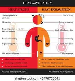 Cómo protegerse de la ola de calor, el golpe de calor y el agotamiento por calor