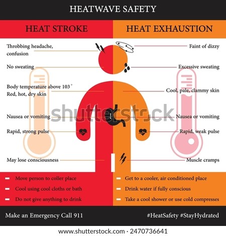 How to safe from Heatwave, heat stoke and heat exhaustion
