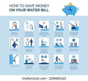 How To Save Money On Your Water Bill, Lower Utility Costs And Make Your House More Eco-friendly