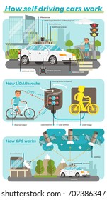 How Self Driving Cars Work. 
Illustrated Scenes with Backgrounds Showing Main Parts of the Driver Less Car Navigation in the City Environment receiving data from various mechanics. 