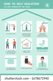 how to self isolation to limit spread of the virus infographic, healthcare and medical about infection prevention, flat vector symbol icon, layout, template illustration in vertical design