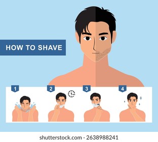 How to Shave Your Face – Step-by-Step Shaving Instruction for Men