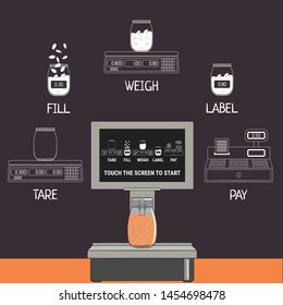 How to shop at zero waste bulk food stores. Instructions for use. Bulk groceries store.
Sale of products by weight. No plastic. Hand drawn vector illustration.
