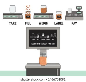 How to shop at zero waste bulk food stores. Instructions for use. Bulk groceries store.
Sale of products by weight. No plastic. Hand drawn vector illustration.
