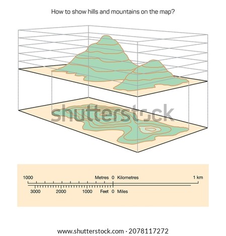 How to show hills and mountains on the map - Illustration of terrain model and its representation on topographic map in layers. Photo stock © 