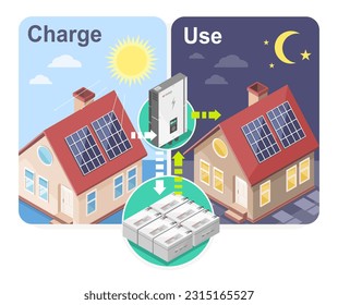 Cómo funciona el sistema de celdas solares fuera de la red de trabajo carga y uso de diagrama isométrico entender fácilmente el concepto de cartografía vector