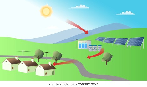 How solar panel works diagram vector illustration, solar power plant in beautiful green hills, electric industry